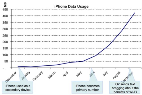 Reduce iPhone High Data Usage iOS 9 AT&T iPhone
