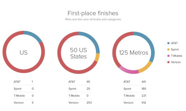 best-us-carrier-iphone